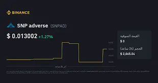 SNP adverse